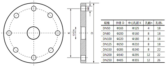 高溫雷達(dá)液位計法蘭尺寸選型圖