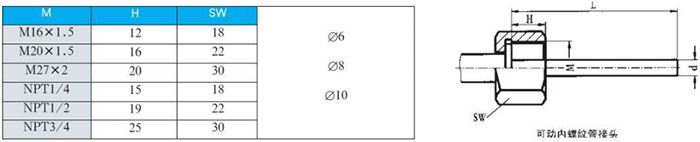 軸向雙金屬溫度計可動內螺紋管接頭尺寸圖