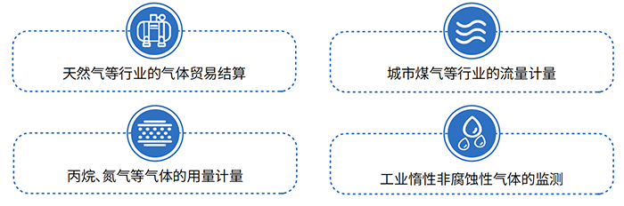 DN80氣體羅茨流量計(jì)應(yīng)用領(lǐng)域圖