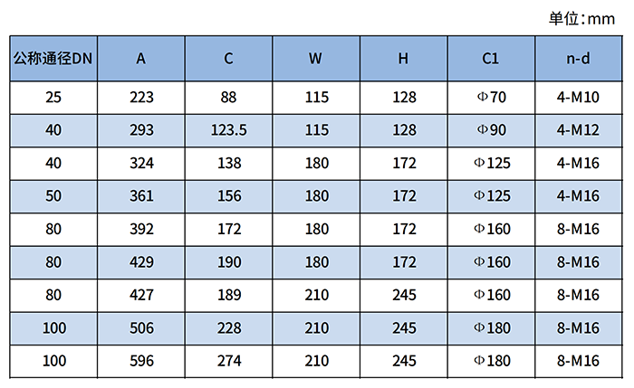 DN65氣體羅茨流量計尺寸對照表