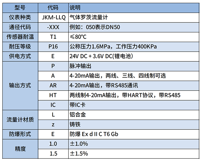電池供電羅茨流量計(jì)選型對照表