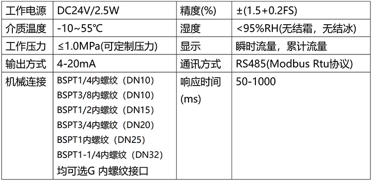 微型熱式質量流量計技術參數(shù)對照表