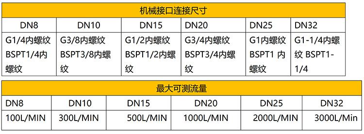 微型熱式質量流量計流量范圍對照表