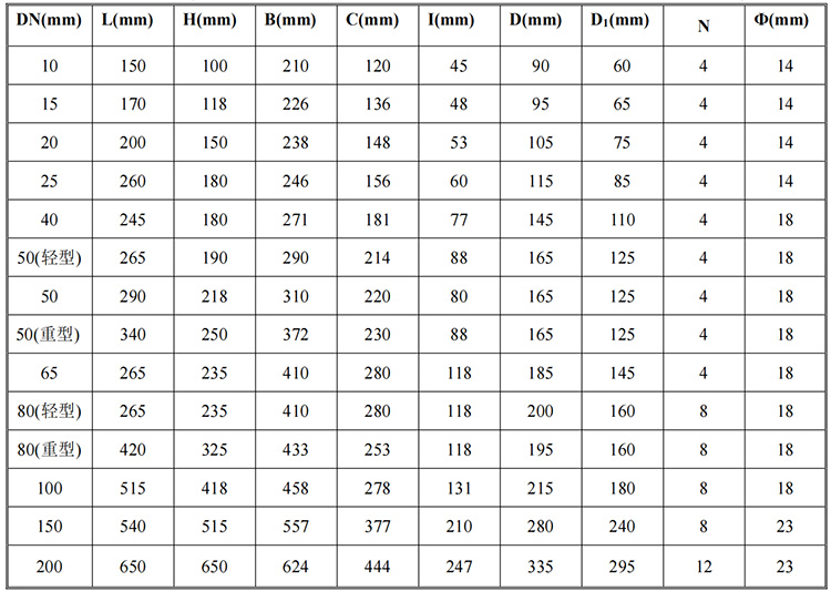 石蠟油流量計(jì)鑄鐵材質(zhì)尺寸圖