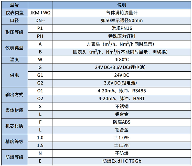 氣體渦輪流量計選型表