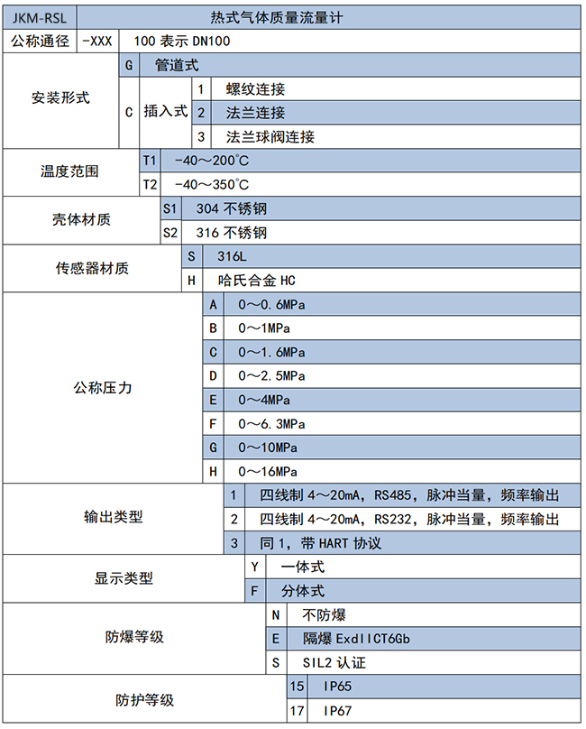 氫氣計(jì)量表選項(xiàng)表